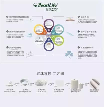 請注意，兩天后這些高能活動即將在PH Value開啟