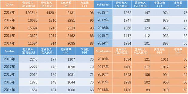 觀察 | 快時尚行業掃描