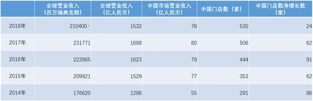 觀察 | 快時尚行業掃描