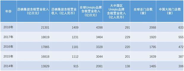 觀察 | 快時尚行業掃描