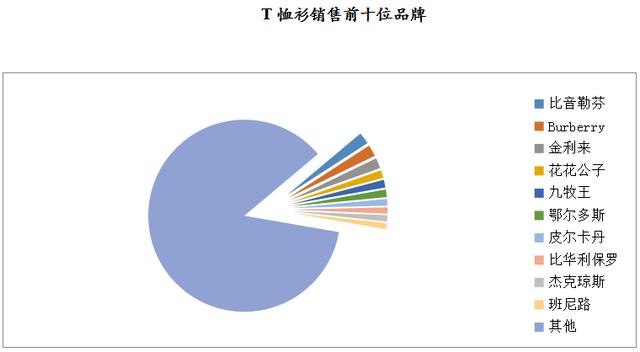 數說 | 2019年8月大型零售企業服裝零售價格同比下降4.2%，零售量額增速同步回暖