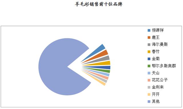 數說 | 2019年8月大型零售企業服裝零售價格同比下降4.2%，零售量額增速同步回暖