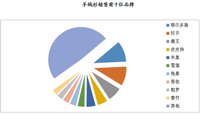 數說 | 2019年8月大型零售企業服裝零售價格同比下降4.2%，零售量額增速同步回暖