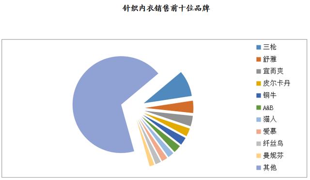 數說 | 2019年8月大型零售企業服裝零售價格同比下降4.2%，零售量額增速同步回暖