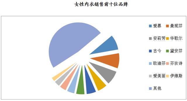 數說 | 2019年8月大型零售企業服裝零售價格同比下降4.2%，零售量額增速同步回暖