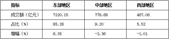 數據 | 2019年1-9月紡織服裝專業市場運行分析