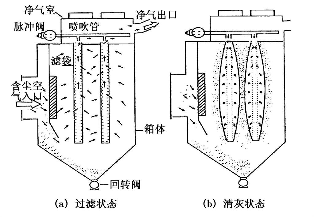 <b>鍋爐除塵器</b>工作原理