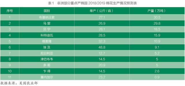 紡織頭條 | 徐迎新：中國紡織業的投資新“綠洲”