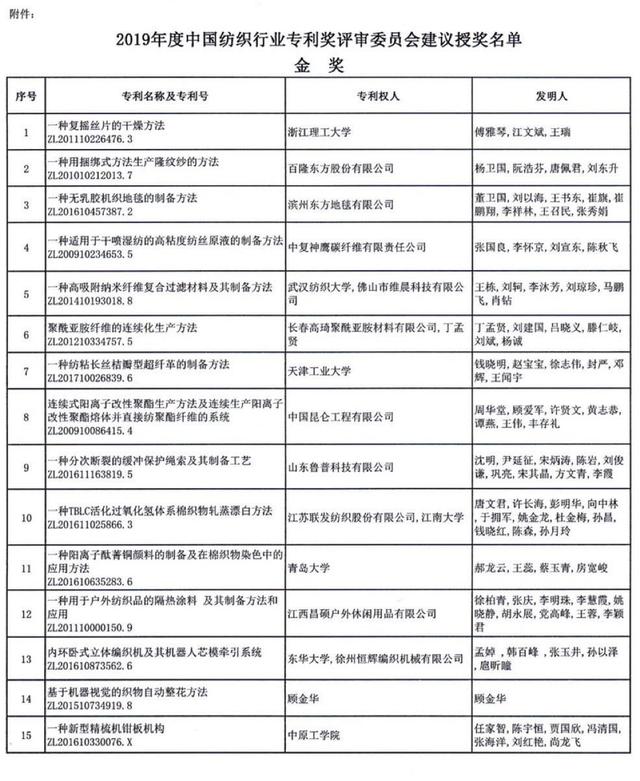 紡織頭條 | 推動行業科技高質量發展，2019年度中國紡織行業專利獎評審會召開「附公示名單」