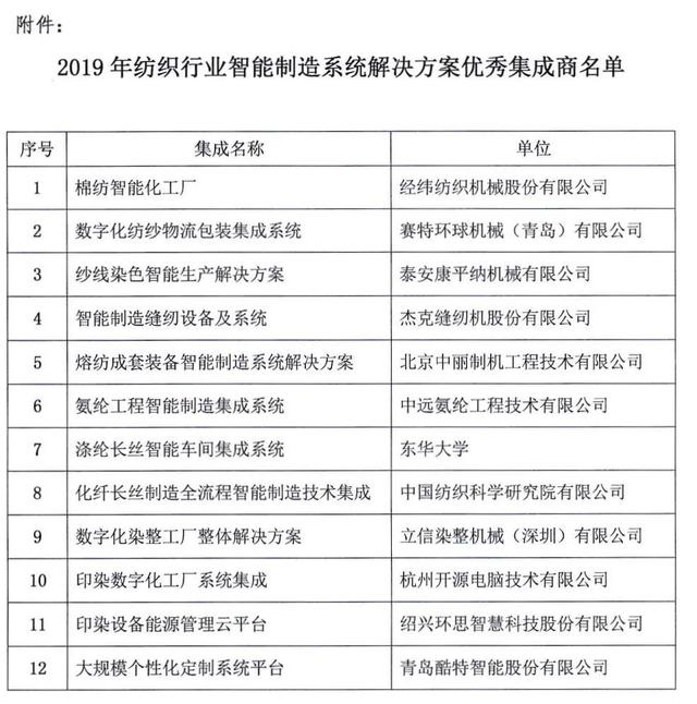 紡織頭條 | 智能制造真的來了！2019年度中國紡織工業智能制造大會全放送