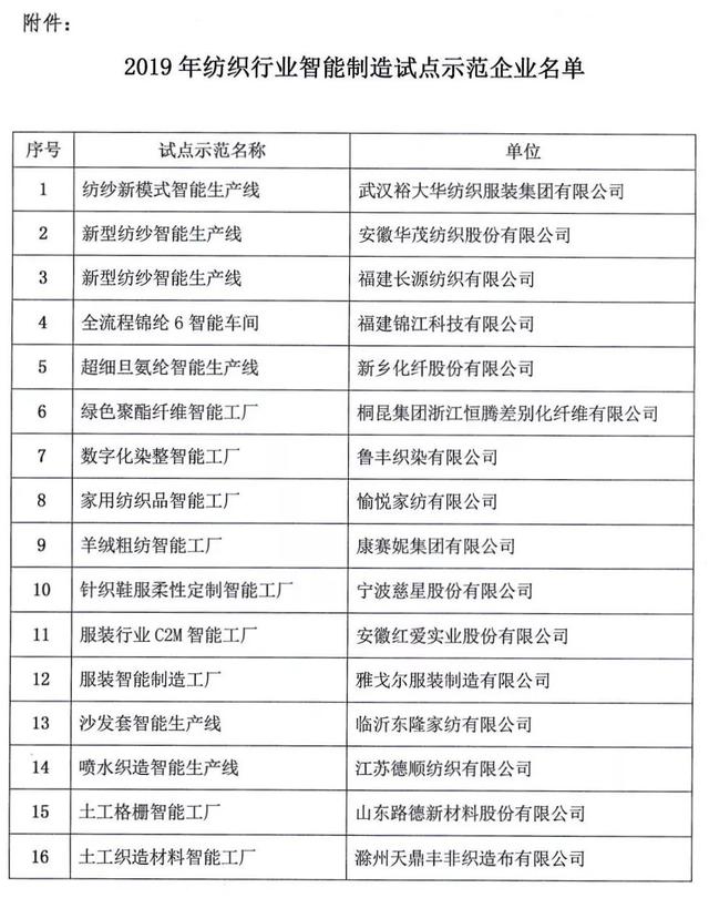 紡織頭條 | 智能制造真的來了！2019年度中國紡織工業智能制造大會全放送