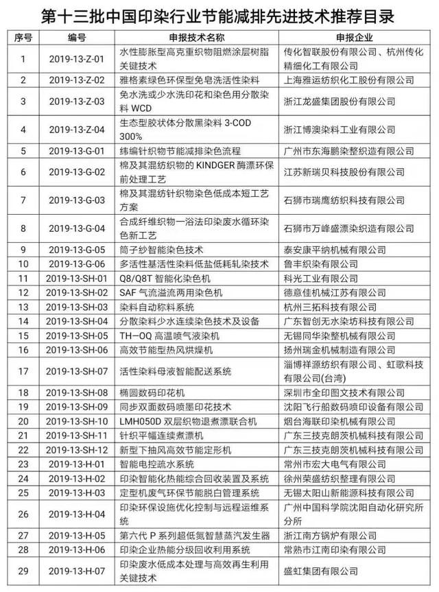 紡織頭條 | 中國環保攻堅期，綠色印染獻計獻策謀未來，2019全國印染節能環保年會召開