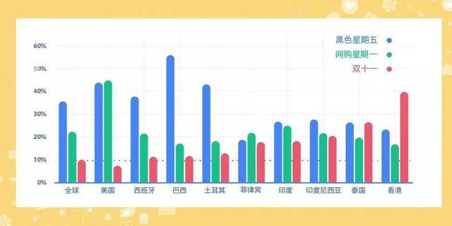 周刊觀察 |“雙11”新記錄：2684億！服裝行業消費遙遙領先