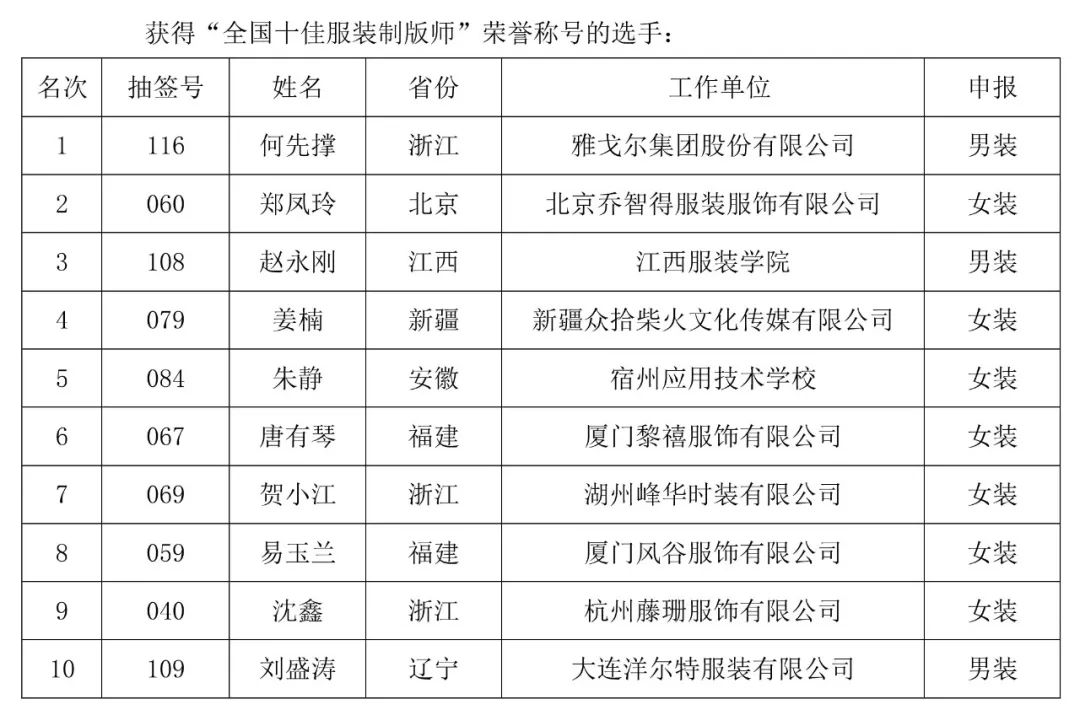 富怡?第五屆全國十佳服裝制版師大賽決賽舉辦