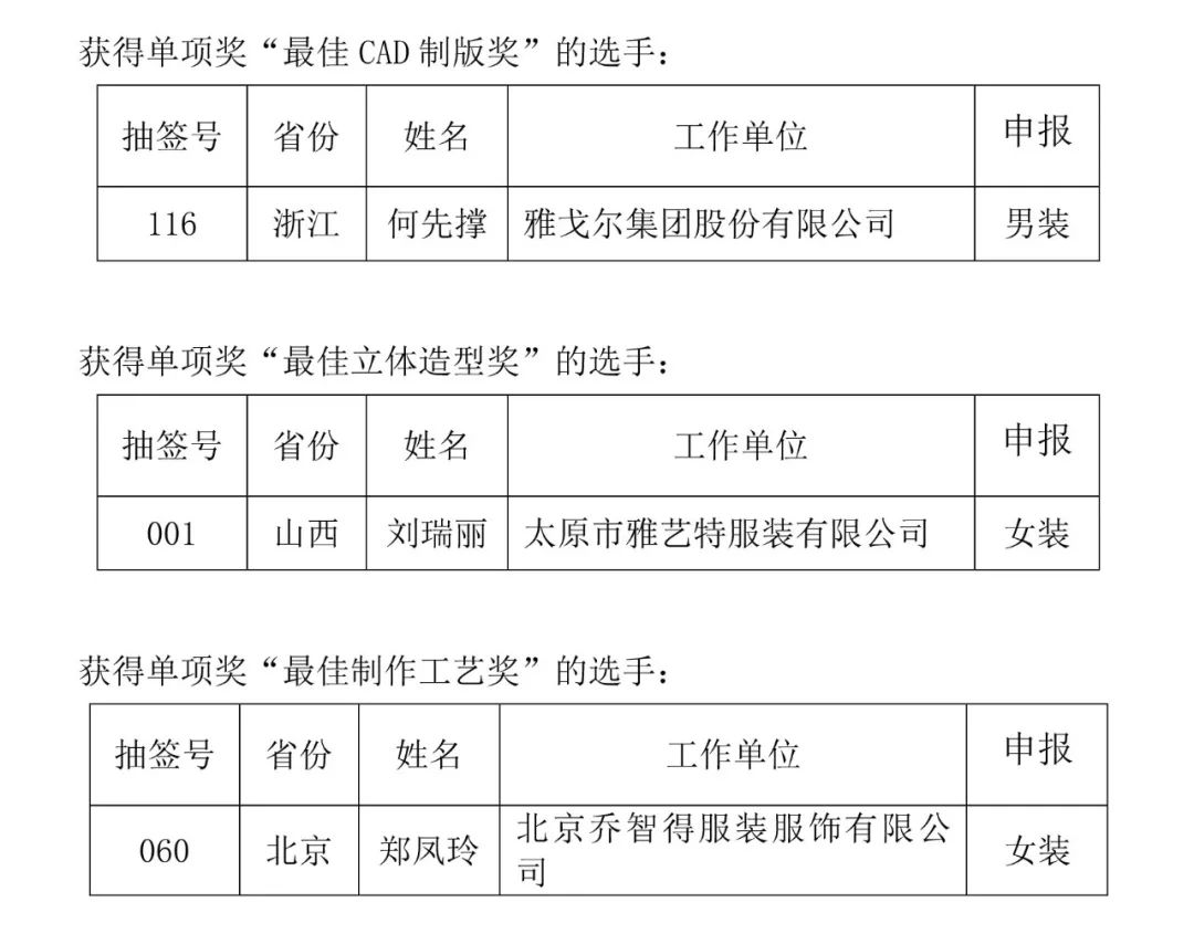 富怡?第五屆全國十佳服裝制版師大賽決賽舉辦