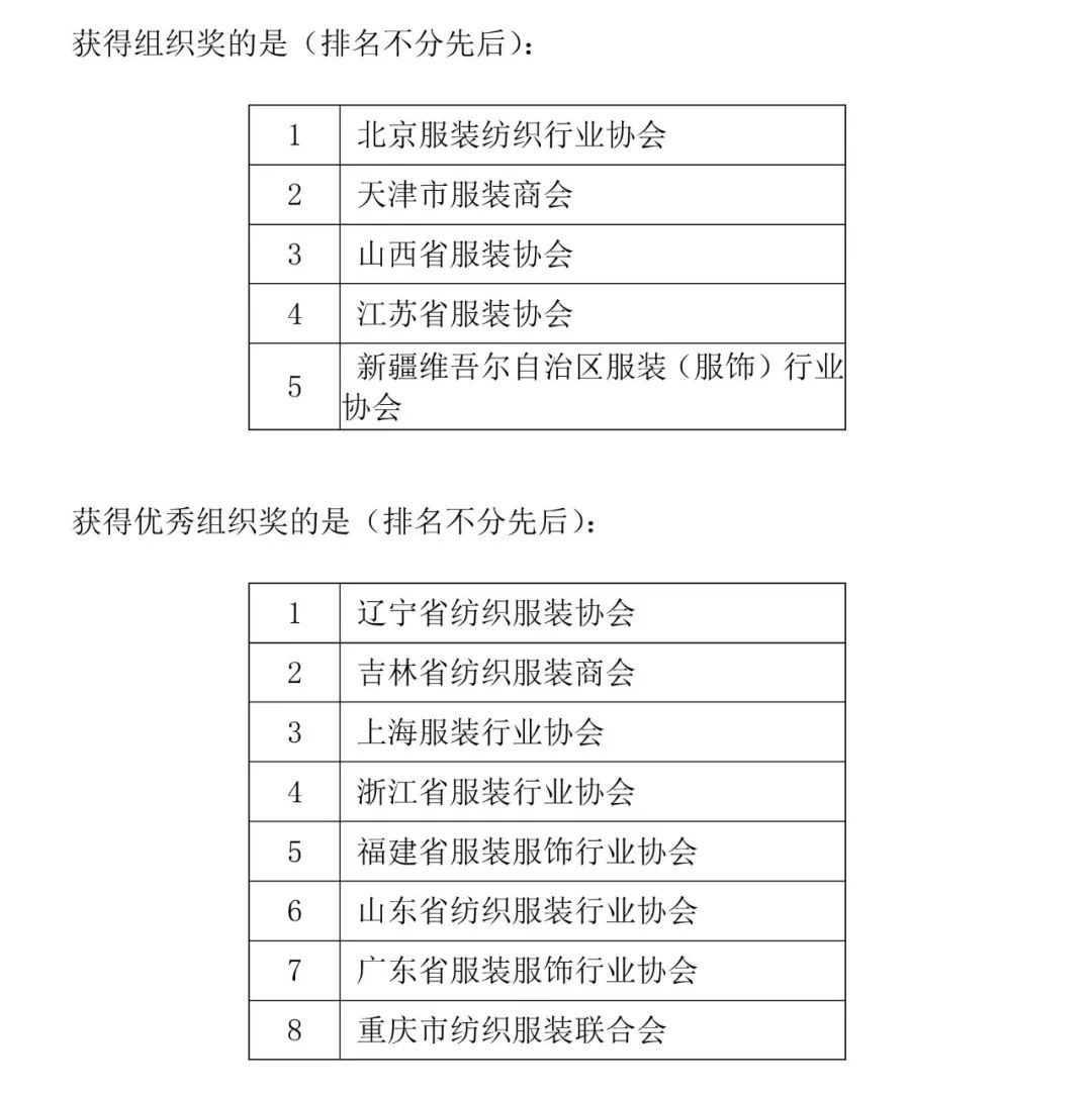 富怡?第五屆全國十佳服裝制版師大賽決賽舉辦