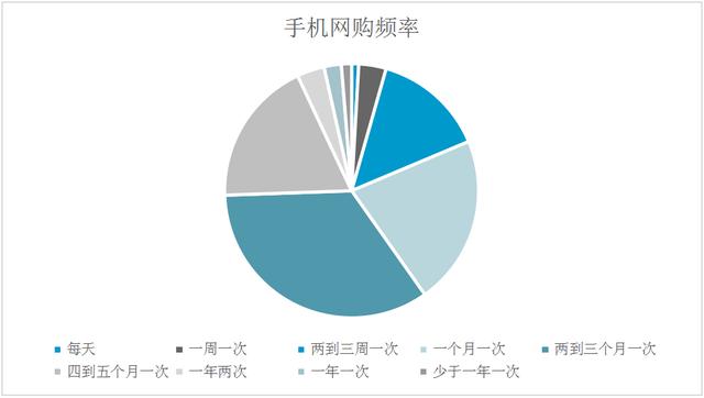 熱點 | 中國將成全球最大零售市場，更多國外企業或借助電商平臺“討好”中國消費者