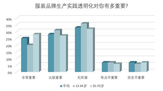 關注｜品牌助力有環保意識的消費者