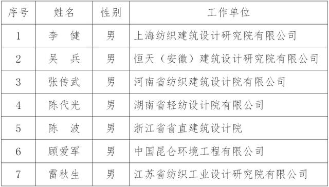 第一時間 | 中國紡織勘察設計協會七屆三次理事會西安舉行