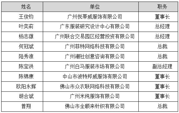 關注｜廣東省服裝服飾行業協會第七屆會員代表大會召開，他們當選了