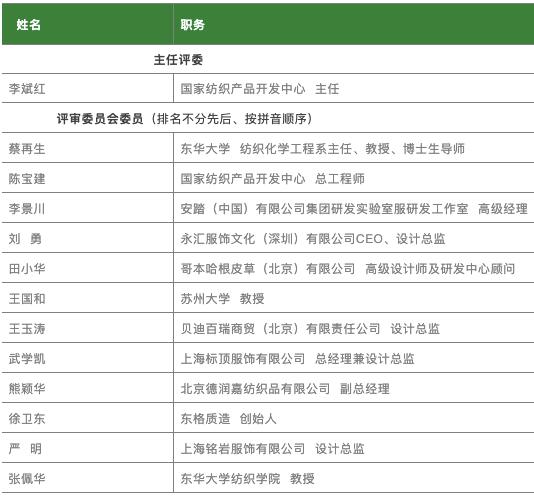 聚焦 | 讓生態文明之路行穩致遠！“2019第三屆中國生態環保面料設計大賽評審會”于盛澤圓滿舉行